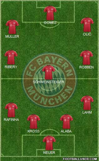 FC Bayern München Formation 2012