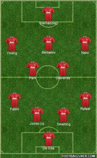 Manchester United Formation 2012