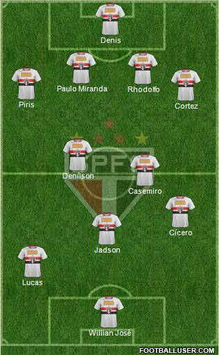 São Paulo FC Formation 2012