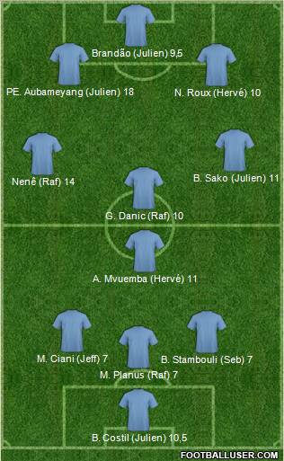 Dream Team Formation 2012