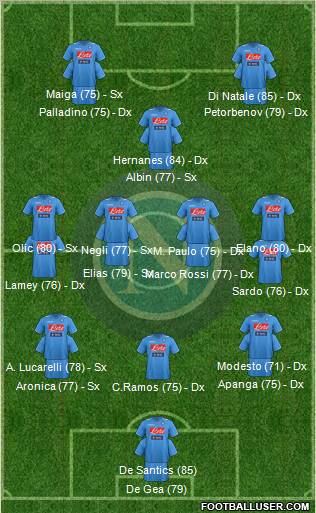 Napoli Formation 2012