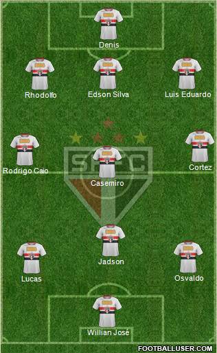 São Paulo FC Formation 2012