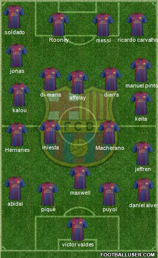 F.C. Barcelona Formation 2012