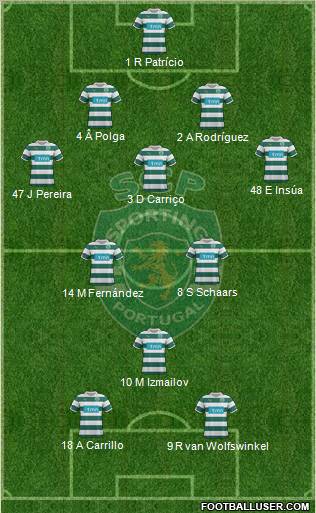 Sporting Clube de Portugal - SAD Formation 2012