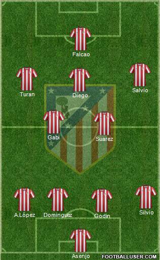 C. Atlético Madrid S.A.D. Formation 2012