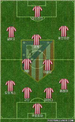 C. Atlético Madrid S.A.D. Formation 2012