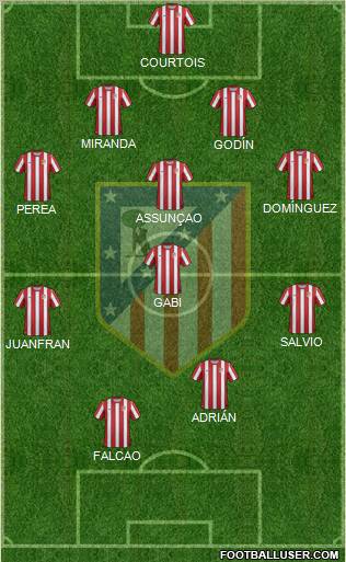 C. Atlético Madrid S.A.D. Formation 2012