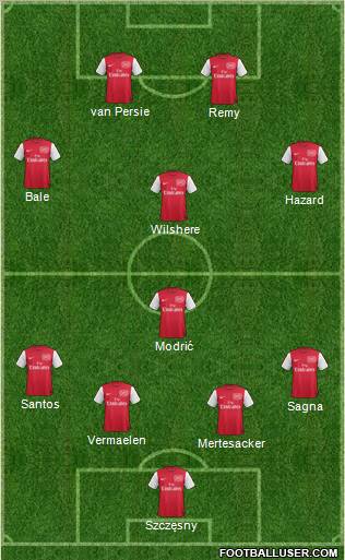 Arsenal Formation 2012