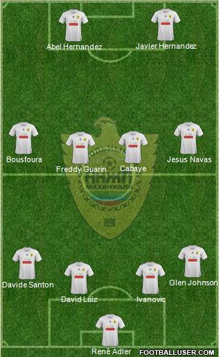 Anzhi Makhachkala Formation 2012
