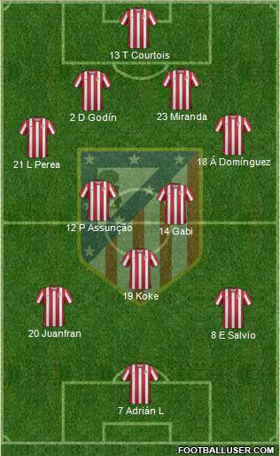 C. Atlético Madrid S.A.D. Formation 2012