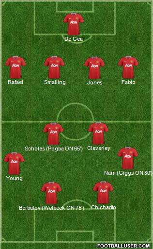 Manchester United Formation 2012
