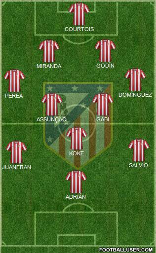 C. Atlético Madrid S.A.D. Formation 2012