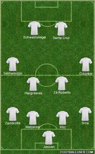 Fifa Team Formation 2012