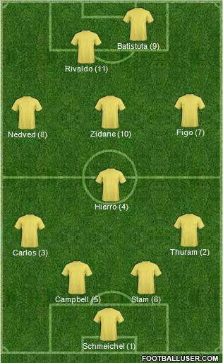 Dream Team Formation 2012
