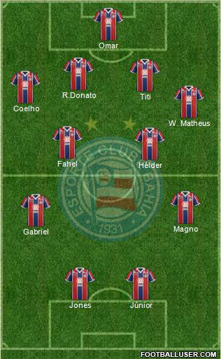 EC Bahia Formation 2012
