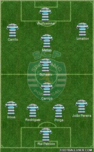 Sporting Clube de Portugal - SAD Formation 2012