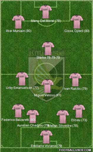 Città di Palermo Formation 2012