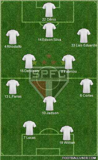 São Paulo FC Formation 2012
