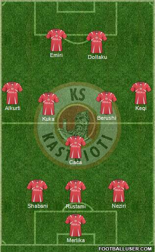 KS Kastrioti Krujë Formation 2012
