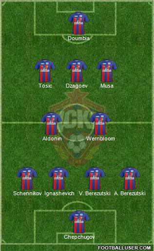 CSKA Moscow Formation 2012