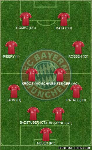 FC Bayern München Formation 2012