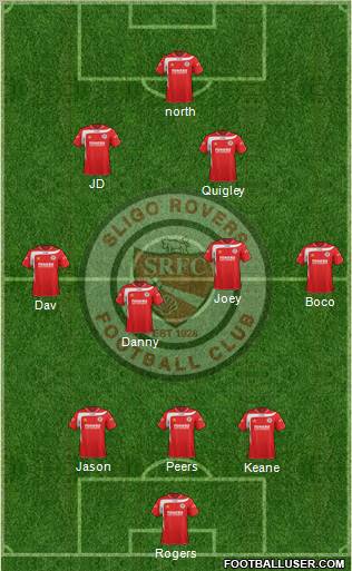 Sligo Rovers Formation 2012