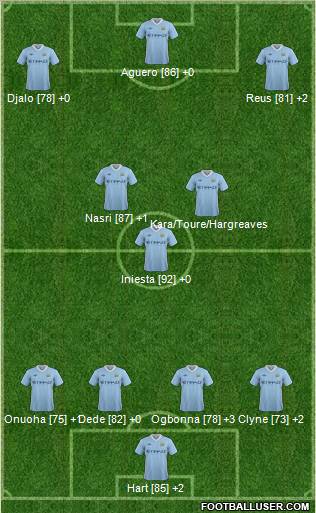 Manchester City Formation 2012