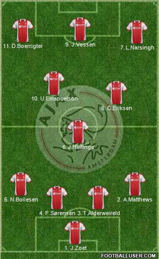 AFC Ajax Formation 2012