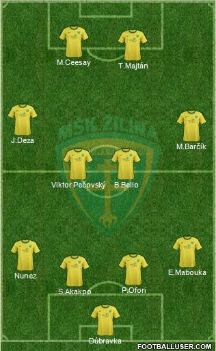 MSK Zilina Formation 2012