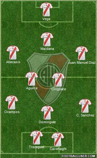 River Plate Formation 2012