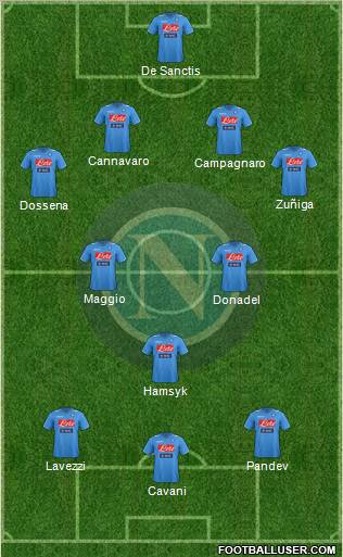 Napoli Formation 2012