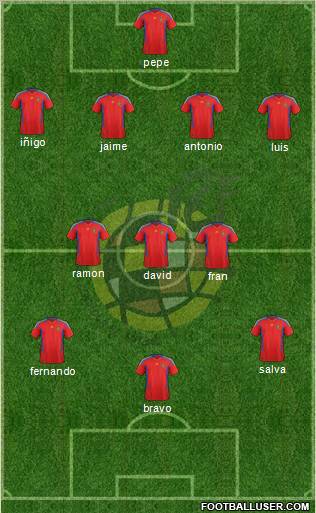 Spain Formation 2012