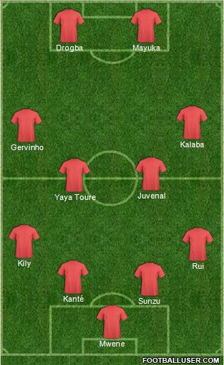 Dream Team Formation 2012