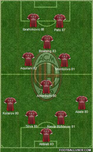 A.C. Milan Formation 2012
