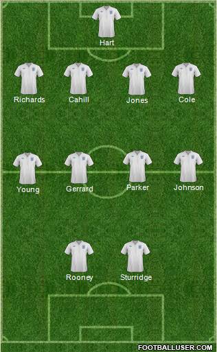 England Formation 2012