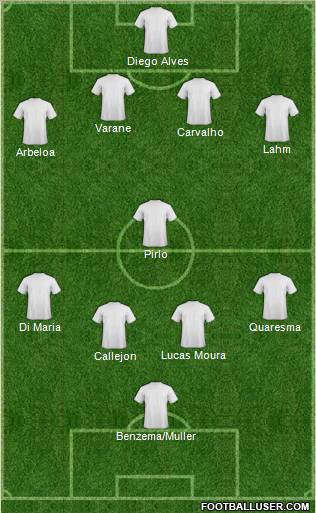 Dream Team Formation 2012