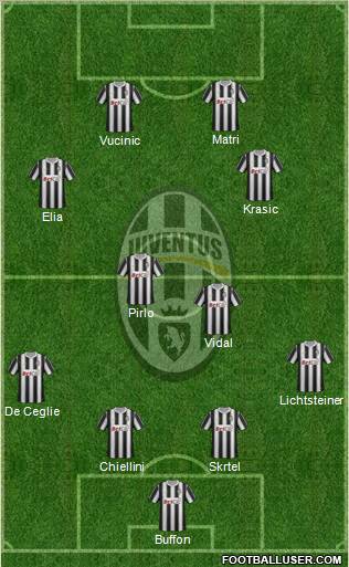 Juventus Formation 2012