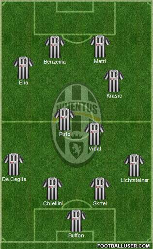 Juventus Formation 2012