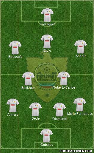 Anzhi Makhachkala Formation 2012