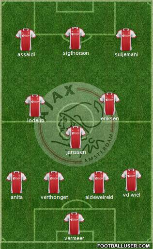 AFC Ajax Formation 2012