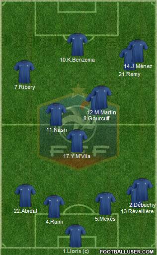 France Formation 2012