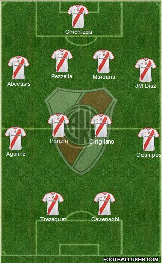 River Plate Formation 2012