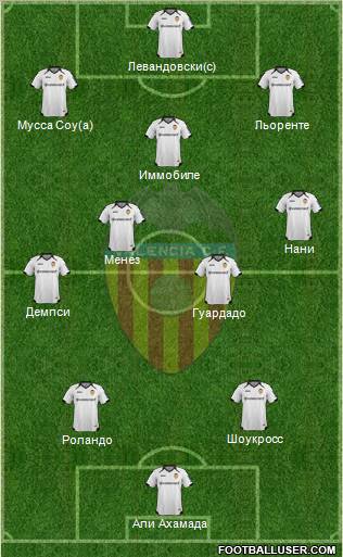 Valencia C.F., S.A.D. Formation 2012
