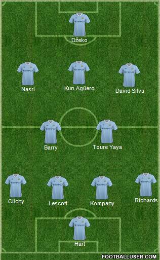 Manchester City Formation 2012