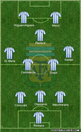 Argentina Formation 2012