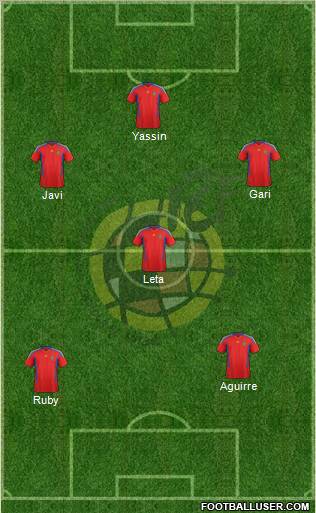 Spain Formation 2012