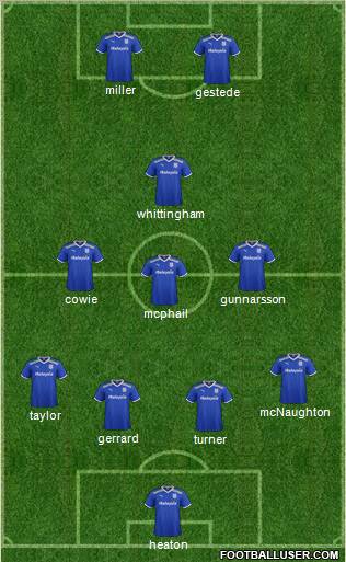 Cardiff City Formation 2012