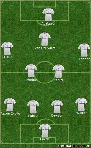 Tottenham Hotspur Formation 2012