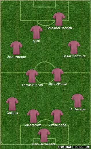 Dream Team Formation 2012