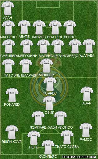 R. Madrid Castilla Formation 2012